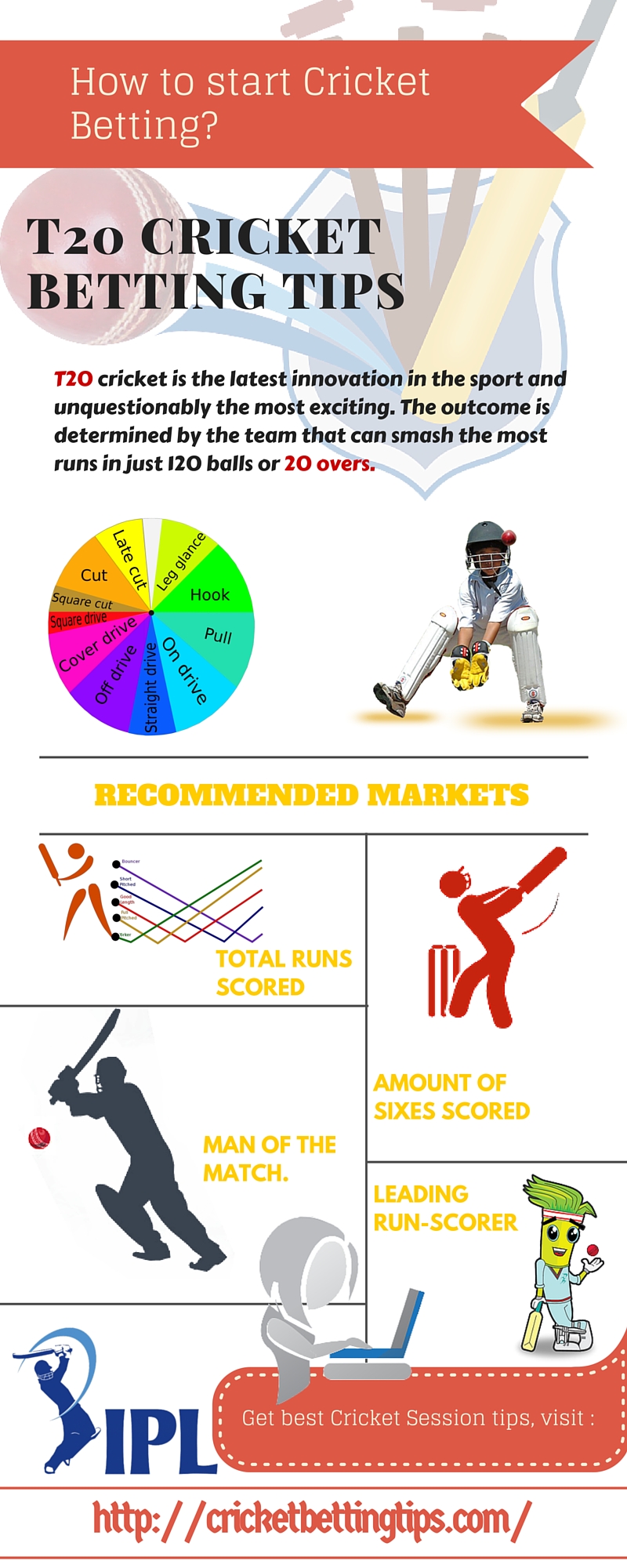 Bet And Win On A Huge Range Of Sports At 888 Sport India