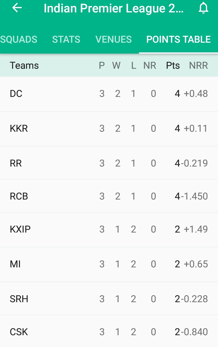 Cricbuzz Schedule Live Score Today Match