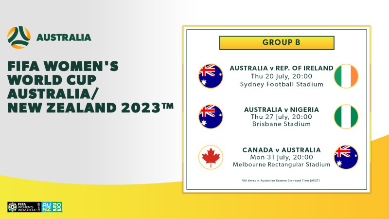 Fifa World Cup 2023 Schedule