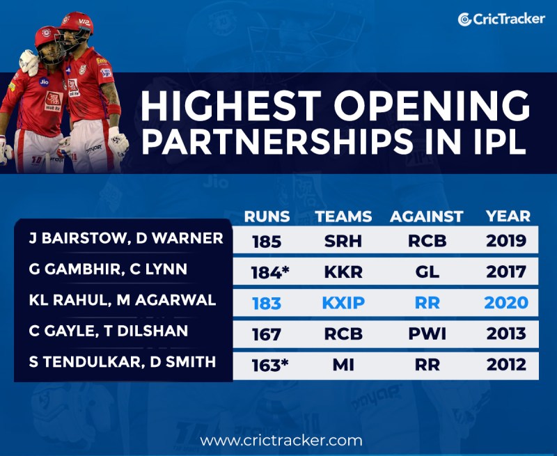 Odi Highest Partnership